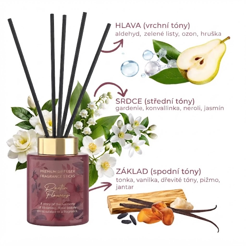 Aroma difuzér s tyčinkami Sweet Home - Sladký domov (100 ml)