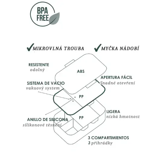 BimBi svačinový box Trex