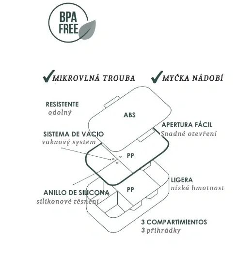 BimBi svačinová sada box + tritanová láhev Rabbits