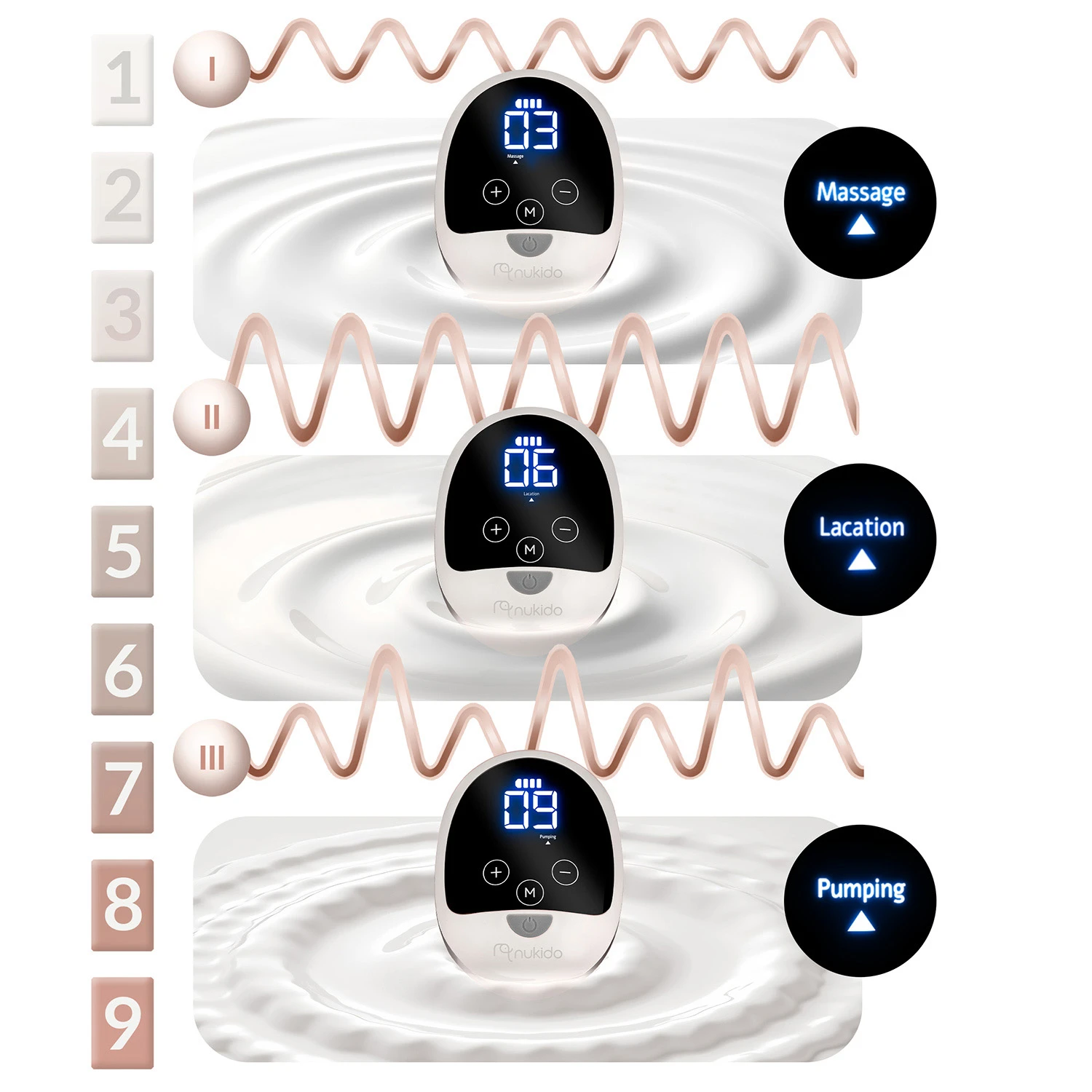 Třífázová elektrická odsávačka mléka Nukido NK-960 Beige